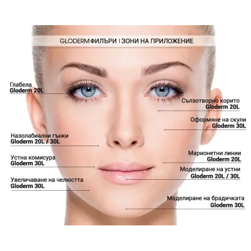 GLODERM 20L филър за лице | etmedical.bg